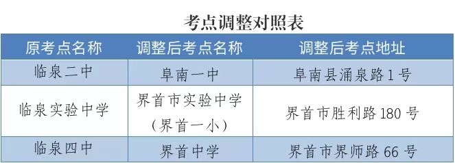 关于调整2022年下半年中小学教师资格考试临泉考区考点的紧急公告