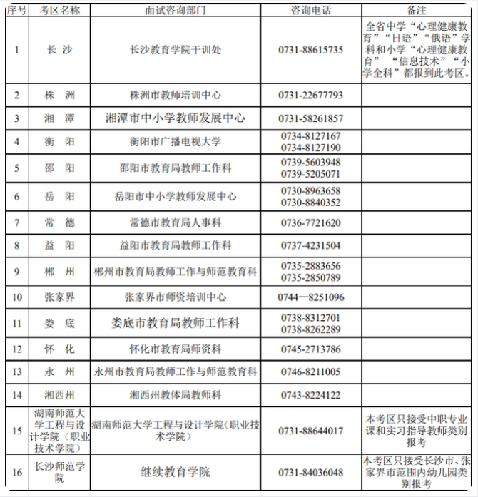 2021年下半年湖南省中小学教师资格考试面试公告