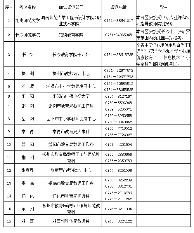 湖南省2022年下半年中小学教师资格考试面试公告