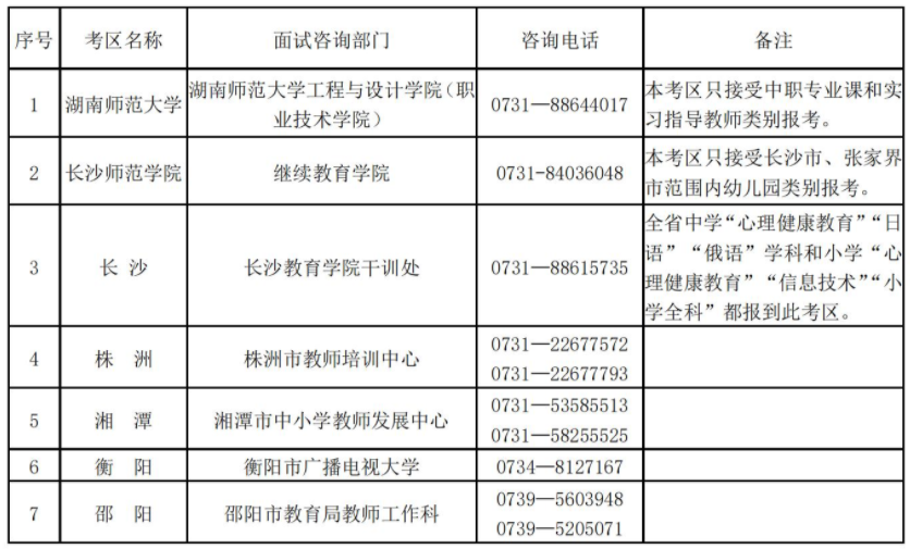 2022年上半年湖南省中小学教师资格考试面试公告