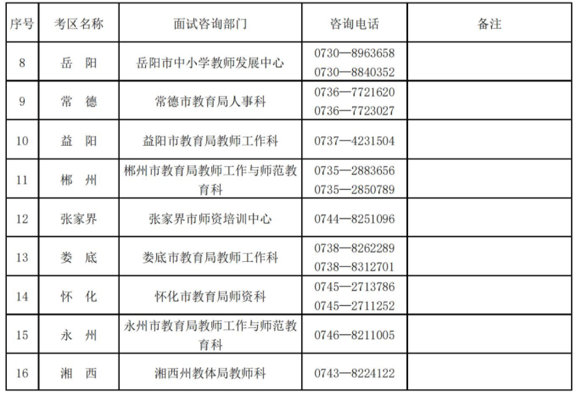 2022年上半年湖南省中小学教师资格考试面试公告