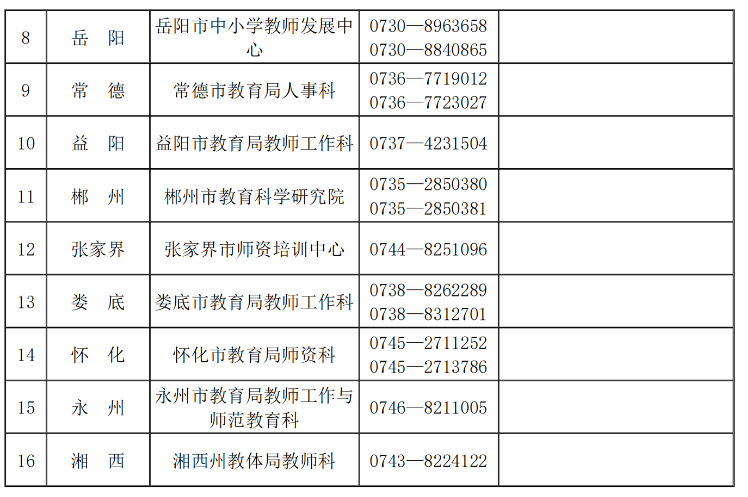 湖南省2023年上半年中小学教师资格考试面试公告