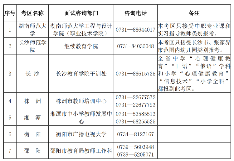 湖南省2023年上半年中小学教师资格考试面试公告