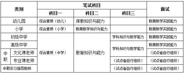 2018上半年教师资格证考试报名时间是什么时候？ 